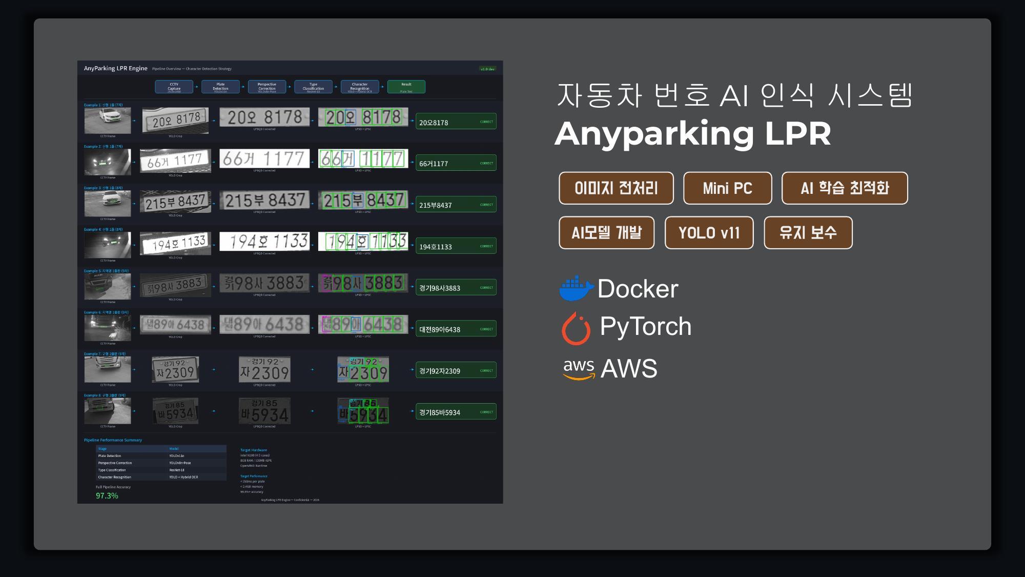 Anyparking LPR