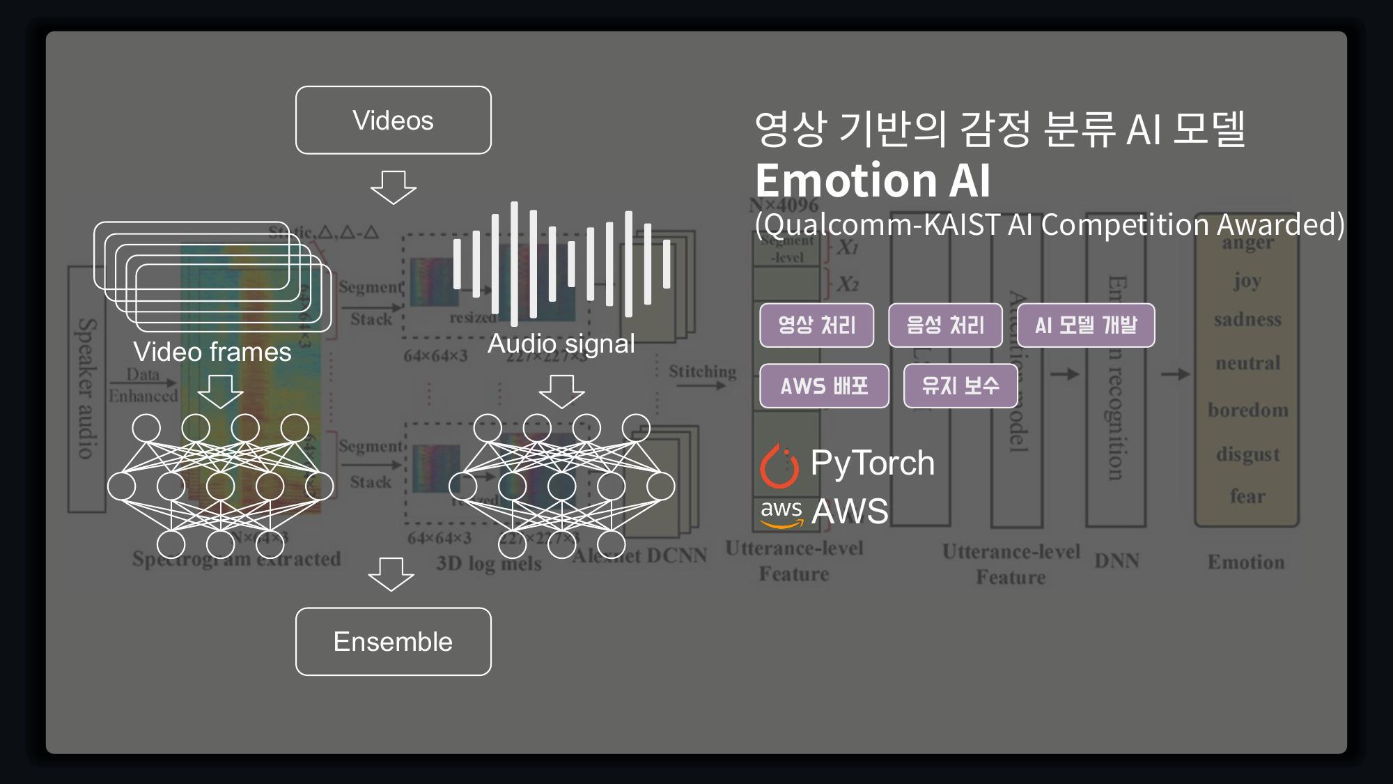 Emotion AI