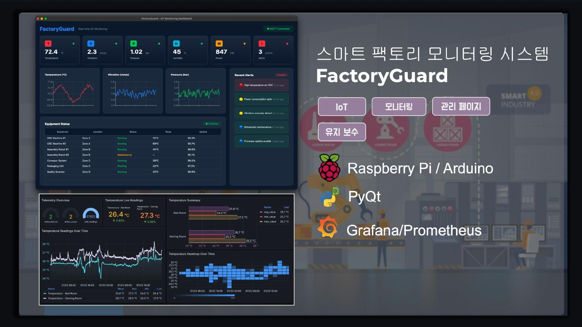 FactoryGuard