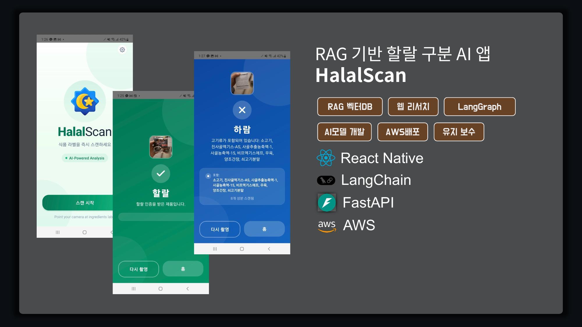 HalalScan
